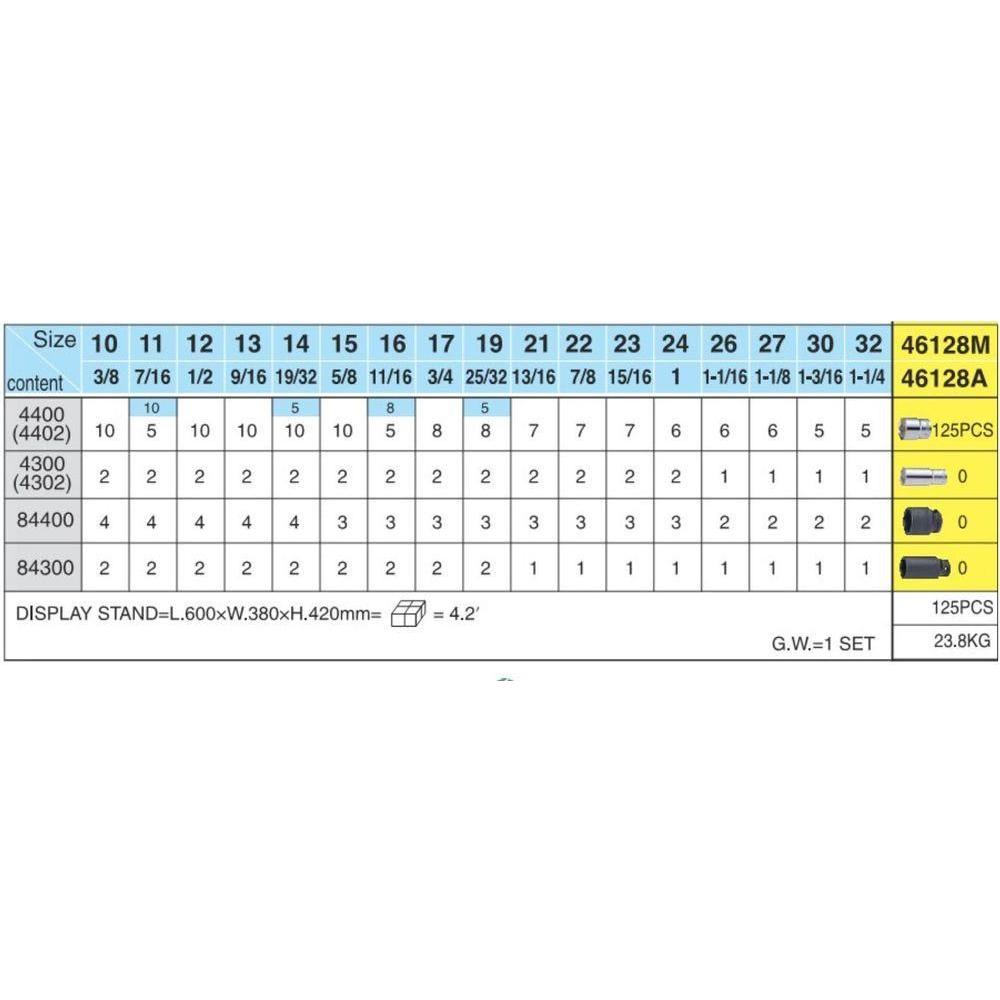 Hans 46128M 125pcs Socket Wrench Metric 6pts with Display Stand Secondary image