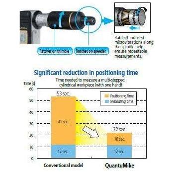 Mitutoyo 293-141-30 Digital Micrometer 25-50mm (Quantumike) Secondary image