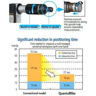 Mitutoyo 293-185-30 Digital Micrometer 0-1" (Quantumike) Secondary image