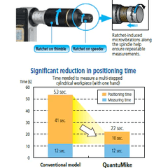 Mitutoyo 293-146-30 Digital Micrometer 25-50mm (Quantumike) - KHM Megatools Corp.