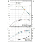 Grundfos CR10-04 A-FJ-A-E-HQQE Centrifugal Pump | Grundfos by KHM Megatools Corp.