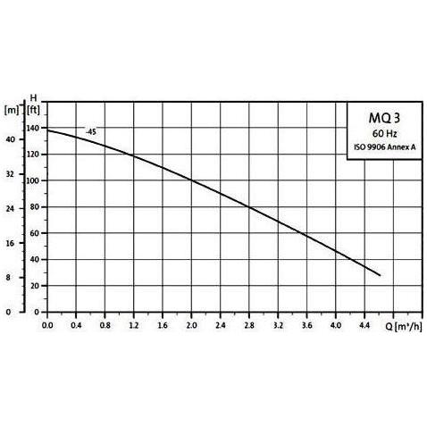 Grundfos MQ3-45 1HP Pressure Booster Water Pump | Grundfos by KHM Megatools Corp.