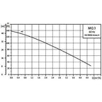 Grundfos MQ3-45 1HP Pressure Booster Water Pump | Grundfos by KHM Megatools Corp.