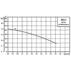 Grundfos MQ3-45 1HP Pressure Booster Water Pump | Grundfos by KHM Megatools Corp.