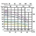 Speroni VSS Vertical Inline Pump | Speroni by KHM Megatools Corp.