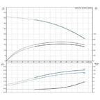 Grundfos CR15-02A-F-A-E-HQQE Centrifugal Pump | Grundfos by KHM Megatools Corp.