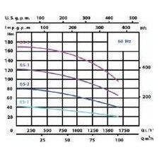 Speroni VSS Vertical Inline Pump Secondary image