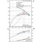 Grundfos CR15-04A-F-A-E-HQQE Centrifugal Pump | Grundfos by KHM Megatools Corp.