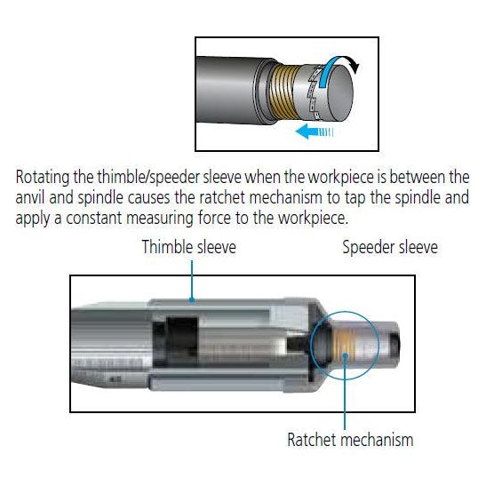 Mitutoyo Ratchet Thimble Micrometer, Series 102 | Mitutoyo by KHM Megatools Corp.