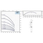 Speroni Submersible Pump End | Speroni by KHM Megatools Corp.