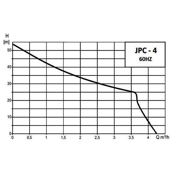 Grundfos JPC-4 1HP Jet Water Pump Secondary image