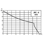 Grundfos JPC-4 1HP Jet Water Pump | Grundfos by KHM Megatools Corp.