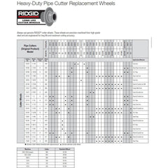 Ridgid Heavy-Duty Pipe Cutter Replacement Wheels | Ridgid by KHM Megatools Corp.