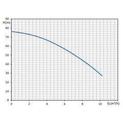 Grundfos CRE5-8 NPV-FGJ-A-EHQQE Centrifugal Pump | Grundfos by KHM Megatools Corp.