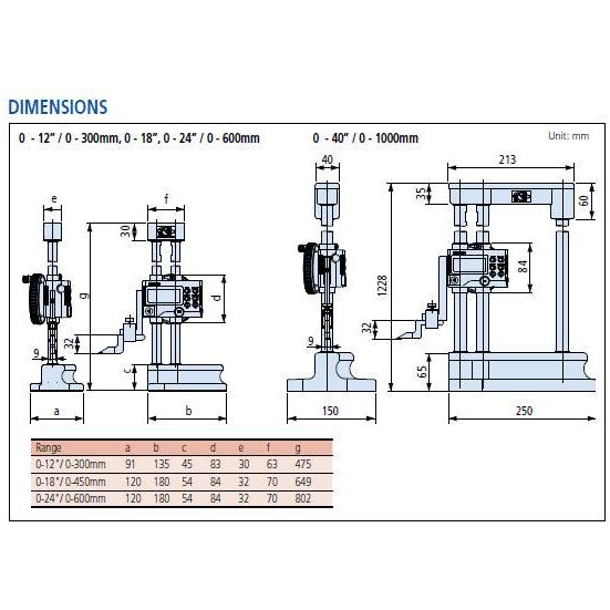 Mitutoyo Digimatic Height Gage, Series 192 | Mitutoyo by KHM Megatools Corp.