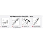Ridgid RE 60 18V Cordless Hydraulic 3-in-1 Electrical Tool (Punch, Crimp, Cut) | Ridgid by KHM Megatools Corp.