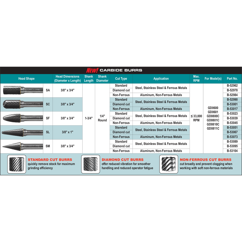 Makita Tungsten Carbide Burrs (1/4" Shank) - Goldpeak Tools PH Makita