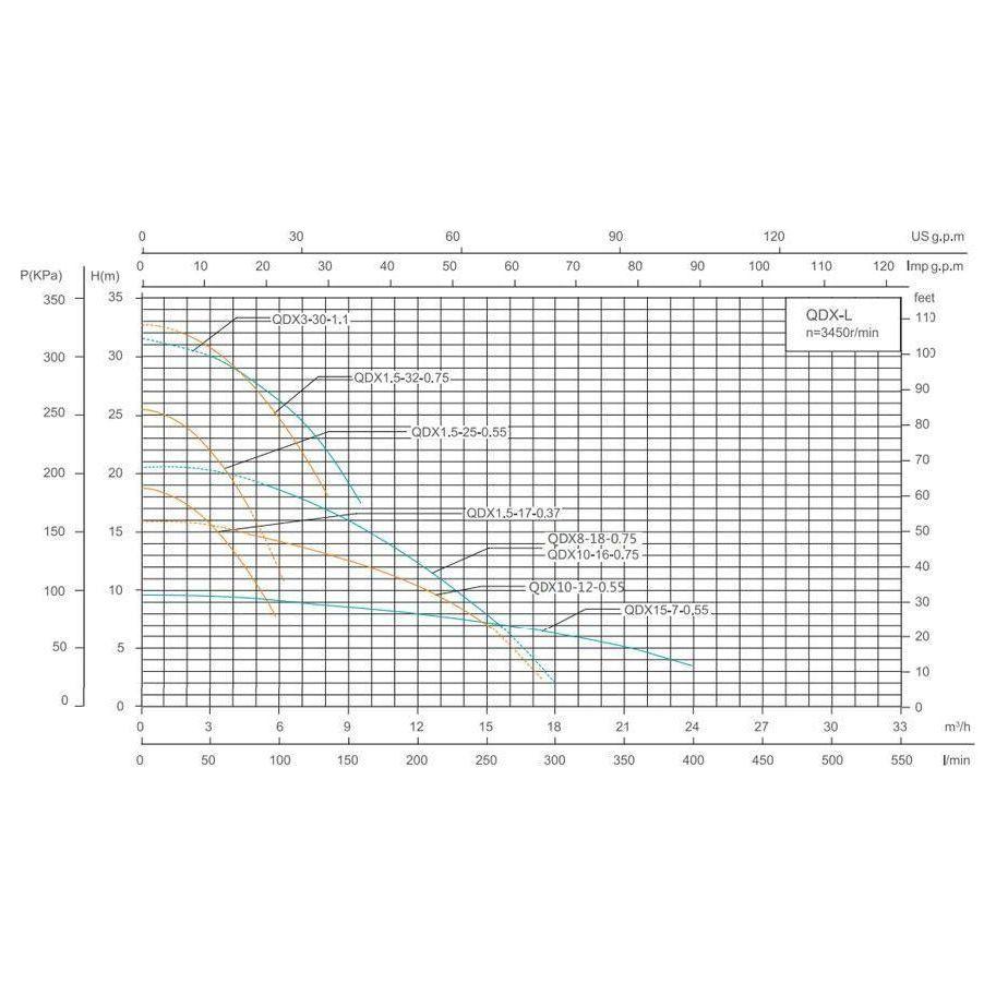 Shimge QDX Submersible Pump Clean Water Secondary image