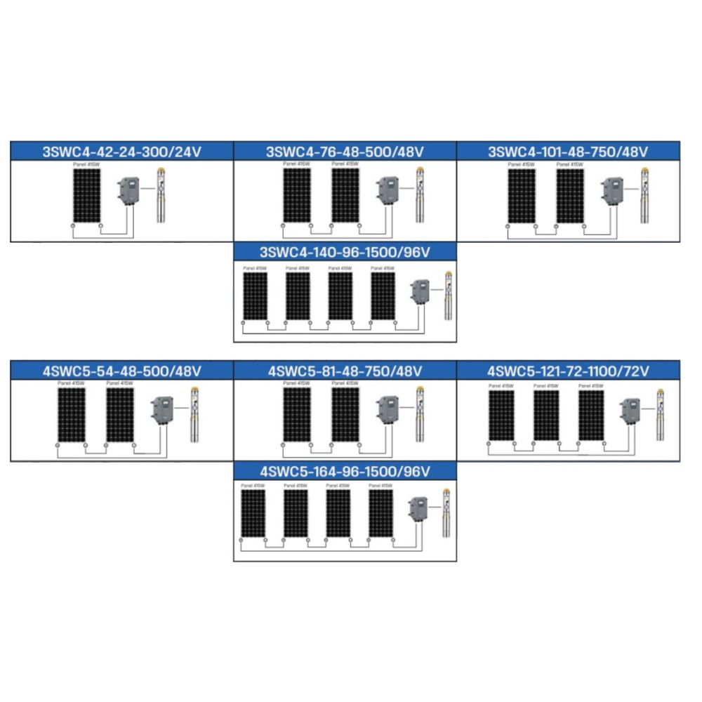 Dayuan SWC Deep Well Solar Submersible Pump Secondary image