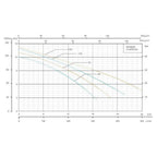 Shimge WVSD Stainless Submersible Pump Sewage Type with Float Switch - Goldpeak Tools PH Shimge