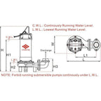 Evergush Submersible Dredging Sewage Pump (Dirty Water) [EFD Series] | Evergush by KHM Megatools Corp.