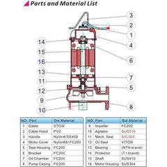Evergush Submersible Dredging Sewage Pump (Dirty Water) [EFD Series] | Evergush by KHM Megatools Corp.