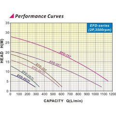 Evergush Submersible Dredging Sewage Pump (Dirty Water) [EFD Series] | Evergush by KHM Megatools Corp.