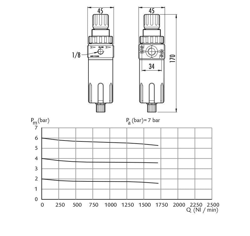 GAV FR180 Air Filter - Reducer with Gauge - KHM Megatools Corp.