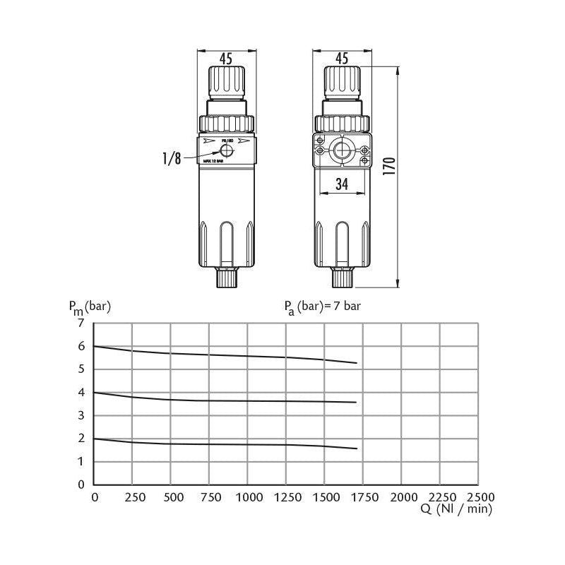 GAV FR180 Air Filter - Reducer with Gauge - KHM Megatools Corp.