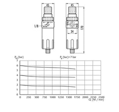 GAV FR180 Air Filter - Reducer with Gauge - KHM Megatools Corp.