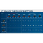 Bosch GAL 18V-160 C 18V Battery Fast Charger - Goldpeak Tools PH Bosch