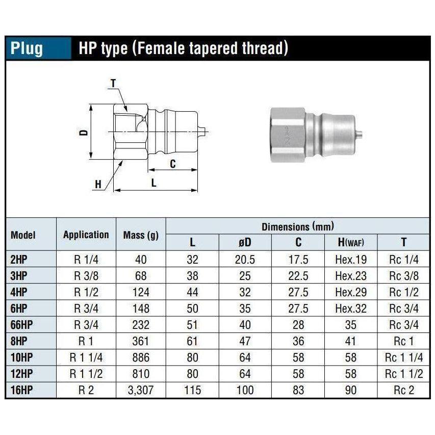 Nitto Kohki HSP Cupla Quick Coupler / Connect Coupling (High Pressure) Secondary image