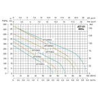 Shimge JETG1 Self Priming Jet Pump - Goldpeak Tools PH Shimge