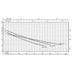 Calpeda NGLM 4/110 Self-Priming Jet Water Pump (1HP) | Calpeda by KHM Megatools Corp.