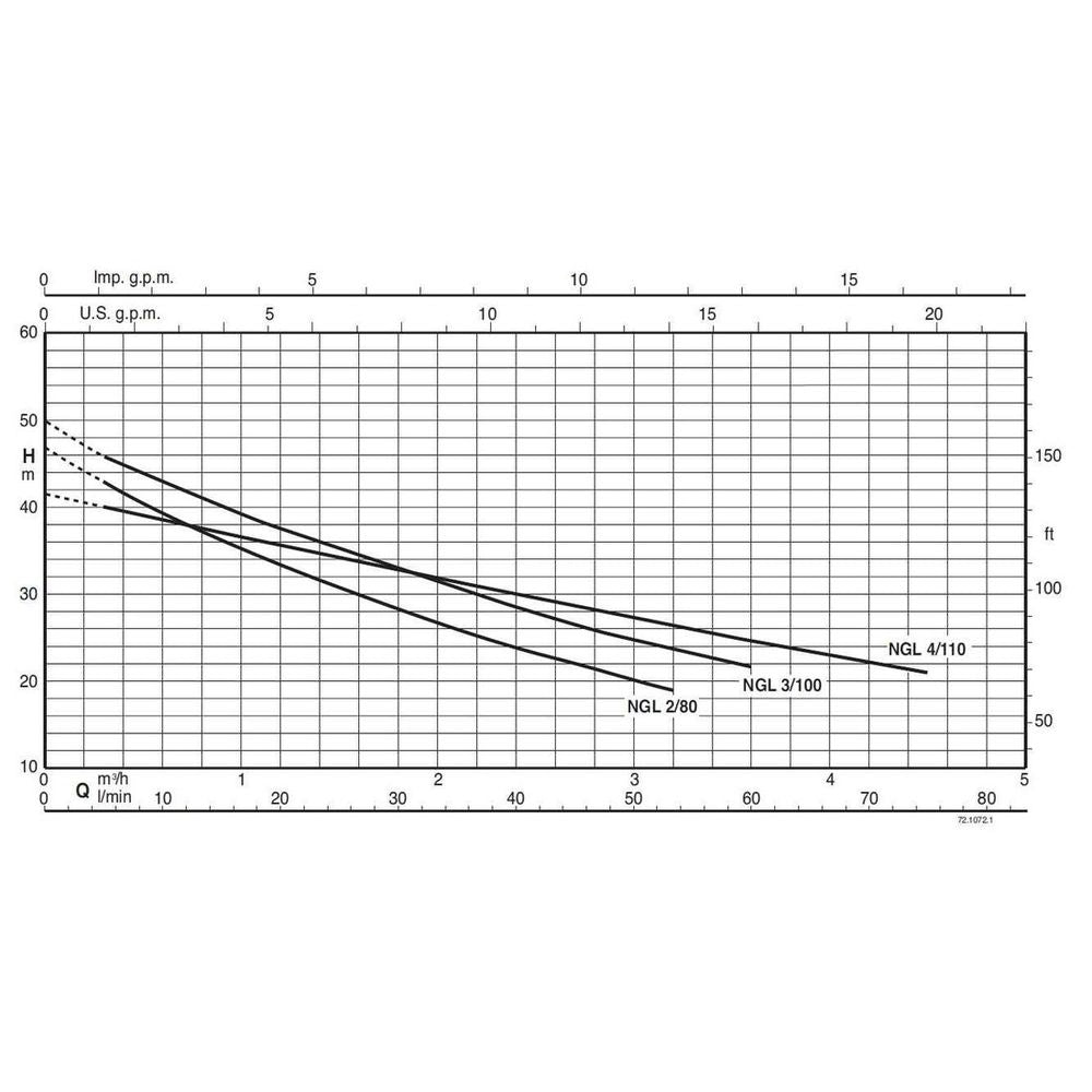 Calpeda NGLM 4/110 Self-Priming Jet Water Pump (1HP) | Calpeda by KHM Megatools Corp.