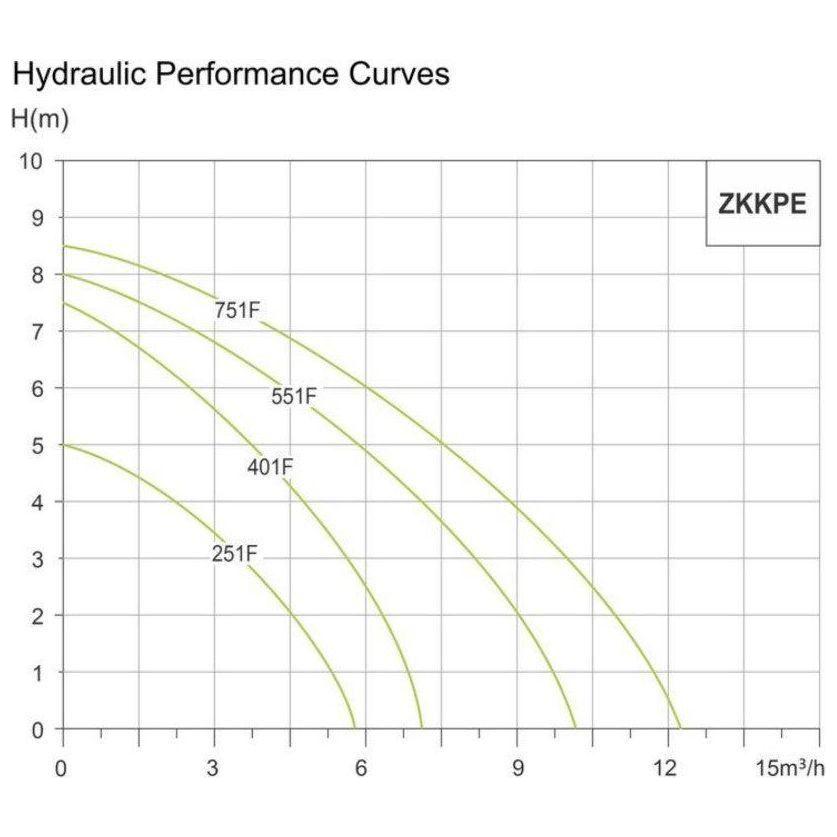 Zekoki Micro Submersible Pump (Clean Water) Secondary image