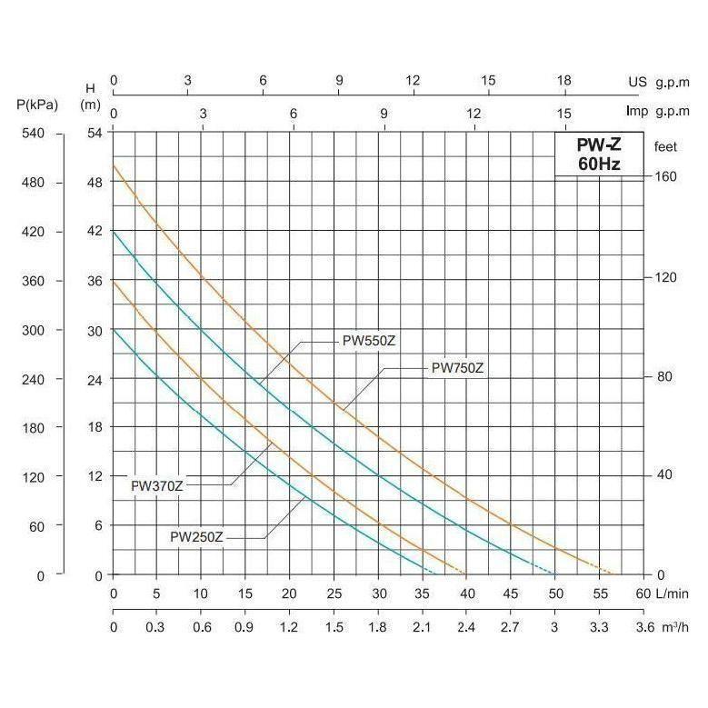 Shimge PW-Z Self-Priming Peripheral Pump Secondary image