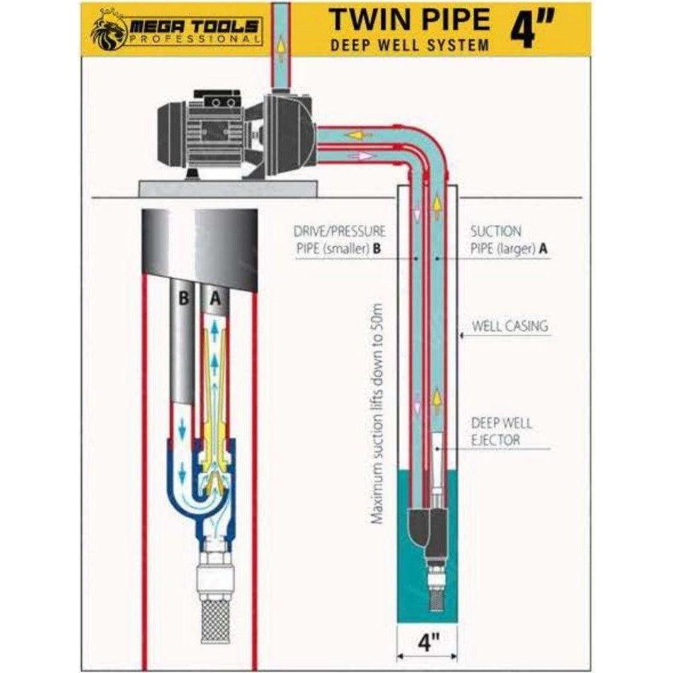 Megatools DP255 Aqua Deep Well Water Pump (Twin Pipe 4") - KHM Megatools Corp.