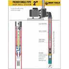 Megatools DW255 Aqua Deep Well Water Pump (Single Pipe 2") - KHM Megatools Corp.