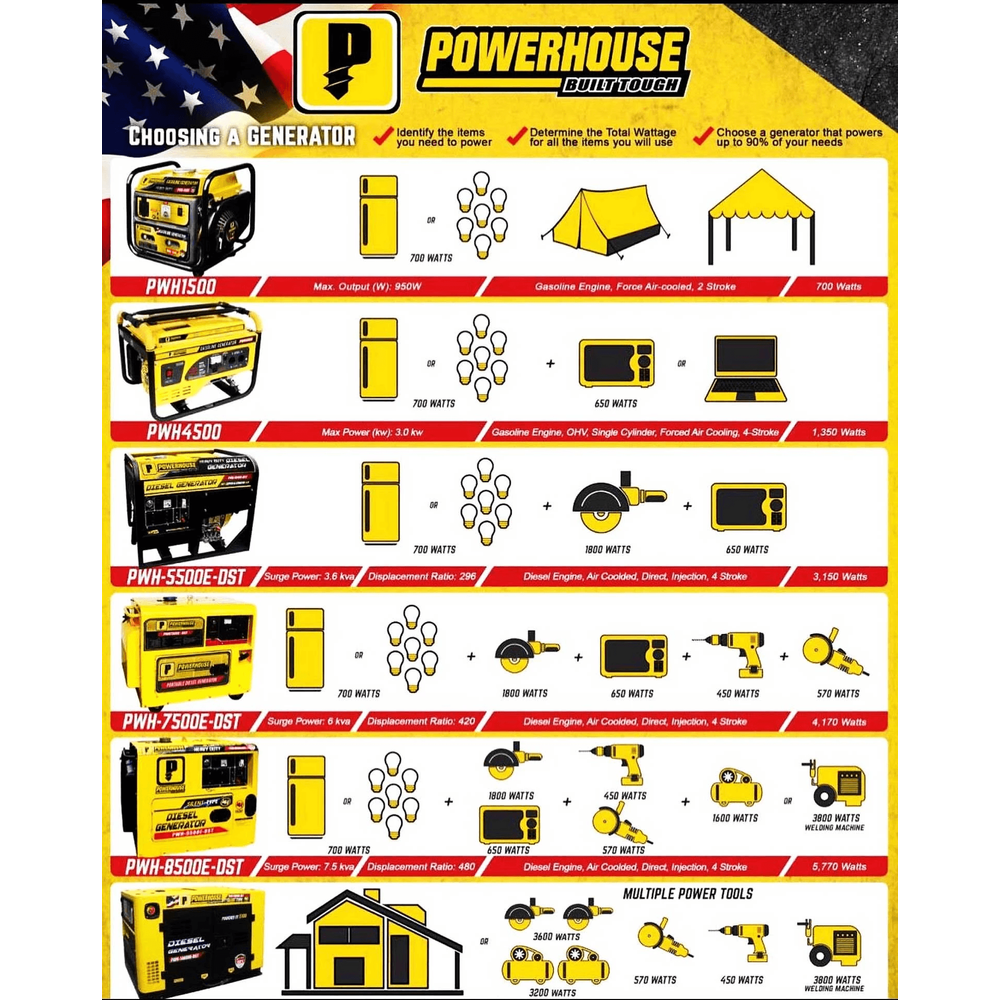 Powerhouse Gasoline Power Generator - Goldpeak Tools PH Powerhouse