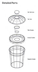 Bestank ST-1000 Purifying Septic Tank - ToolsSavvy.ph