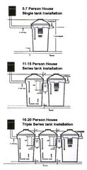 Bestank ST-1000 Purifying Septic Tank - ToolsSavvy.ph