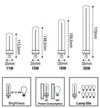 Omni DU Pinlight - ToolsSavvy.ph