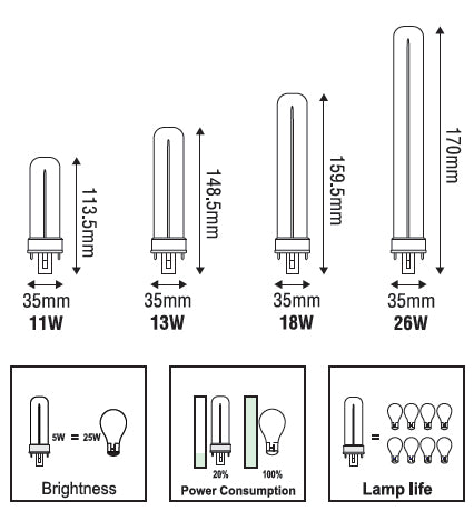 Omni DU Pinlight - ToolsSavvy.ph