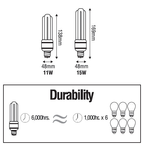 Omni E27 3U Eco Lamp Light Secondary image