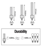 Omni E14 2U MIni-Lamp Light - ToolsSavvy.ph