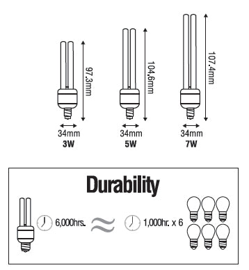 Omni E14 2U MIni-Lamp Light - ToolsSavvy.ph