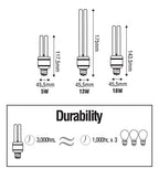 Omni DC 12V Lamp Light - ToolsSavvy.ph
