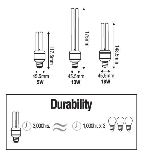 Omni DC 12V Lamp Light - ToolsSavvy.ph