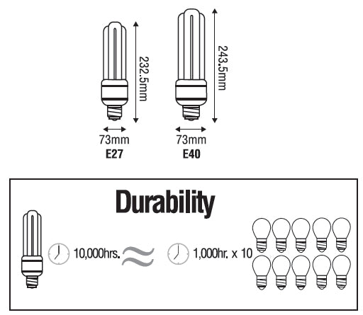 Omni Quad Lamp Light - ToolsSavvy.ph